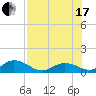 Tarpon Creek tide chart for Saturday, July 17, 2021