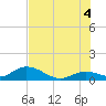 Tarpon Creek tide chart for Sunday, July 4, 2021
