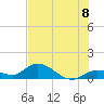 Tarpon Creek tide chart for Thursday, July 8, 2021