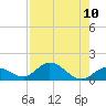 Tarpon Creek tide chart for Tuesday, August 10, 2021