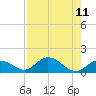 Tarpon Creek tide chart for Wednesday, August 11, 2021