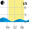 Tarpon Creek tide chart for Sunday, August 15, 2021