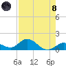 Tarpon Creek tide chart for Sunday, August 8, 2021