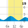 Tarpon Creek tide chart for Sunday, September 19, 2021