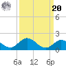 Tarpon Creek tide chart for Monday, September 20, 2021