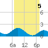 Tarpon Creek tide chart for Sunday, September 5, 2021