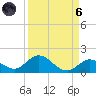 Tarpon Creek tide chart for Monday, September 6, 2021