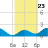 Tarpon Creek tide chart for Saturday, October 23, 2021