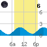 Tarpon Creek tide chart for Wednesday, October 6, 2021