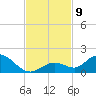 Tarpon Creek tide chart for Tuesday, November 9, 2021