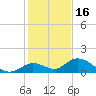 Tarpon Creek tide chart for Thursday, December 16, 2021
