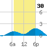 Tarpon Creek tide chart for Thursday, December 30, 2021