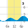 Tarpon Creek tide chart for Friday, December 3, 2021