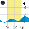 Tarpon Creek tide chart for Saturday, December 4, 2021