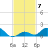 Tarpon Creek tide chart for Tuesday, December 7, 2021