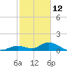 Tarpon Creek tide chart for Wednesday, January 12, 2022