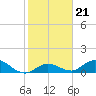 Tarpon Creek tide chart for Friday, January 21, 2022