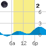Tarpon Creek tide chart for Sunday, January 2, 2022