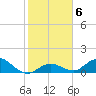 Tarpon Creek tide chart for Thursday, January 6, 2022