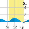Tarpon Creek tide chart for Monday, March 21, 2022