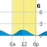 Tarpon Creek tide chart for Sunday, March 6, 2022
