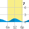 Tarpon Creek tide chart for Monday, March 7, 2022