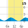Tarpon Creek tide chart for Friday, April 15, 2022