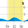 Tarpon Creek tide chart for Tuesday, April 5, 2022