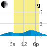 Tarpon Creek tide chart for Saturday, April 9, 2022