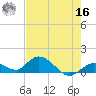 Tarpon Creek tide chart for Monday, May 16, 2022