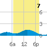 Tarpon Creek tide chart for Saturday, May 7, 2022