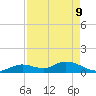 Tarpon Creek tide chart for Monday, May 9, 2022