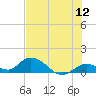 Tarpon Creek tide chart for Sunday, June 12, 2022