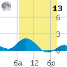 Tarpon Creek tide chart for Wednesday, July 13, 2022