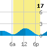 Tarpon Creek tide chart for Sunday, July 17, 2022