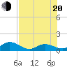 Tarpon Creek tide chart for Wednesday, July 20, 2022