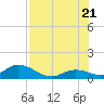 Tarpon Creek tide chart for Thursday, July 21, 2022