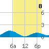 Tarpon Creek tide chart for Friday, July 8, 2022