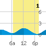 Tarpon Creek tide chart for Monday, August 1, 2022
