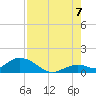Tarpon Creek tide chart for Sunday, August 7, 2022