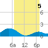 Tarpon Creek tide chart for Monday, September 5, 2022