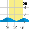 Tarpon Creek tide chart for Thursday, October 20, 2022