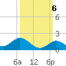 Tarpon Creek tide chart for Thursday, October 6, 2022