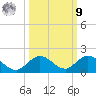 Tarpon Creek tide chart for Sunday, October 9, 2022