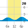 Tarpon Creek tide chart for Sunday, November 20, 2022