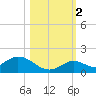 Tarpon Creek tide chart for Wednesday, November 2, 2022