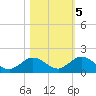 Tarpon Creek tide chart for Saturday, November 5, 2022