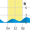 Tarpon Creek tide chart for Wednesday, November 9, 2022