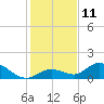 Tarpon Creek tide chart for Sunday, December 11, 2022