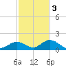 Tarpon Creek tide chart for Saturday, December 3, 2022